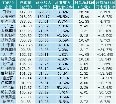 数据来源：同花顺iFinD