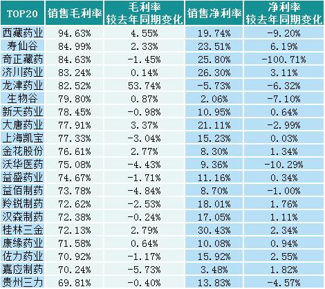 数据来源：同花顺iFinD
