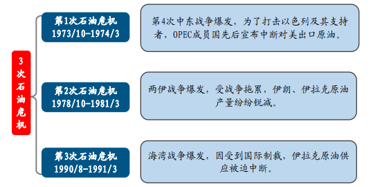 来源：开源证券