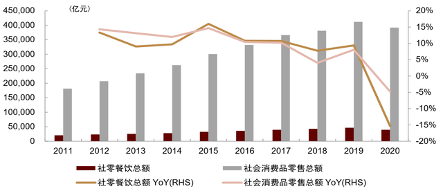 资料来源：Wind，国家统计局，中金公司研究部