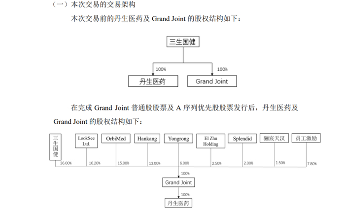 　　图源：《关于与关联方共同投资暨关联交易的公告》