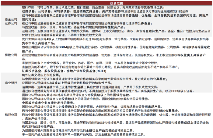 资料来源：证监会，银保监会，中金公司研究部