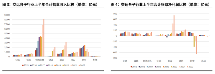 资料来源：光大证券研究所