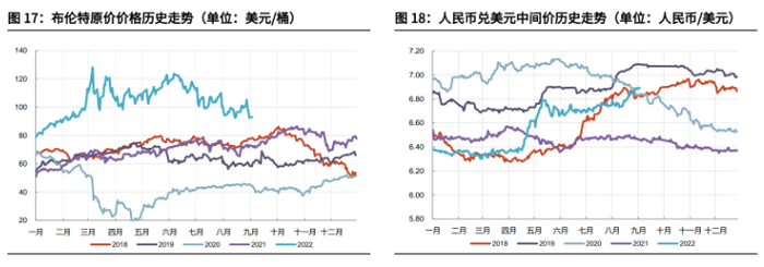 资料来源：光大证券研究所
