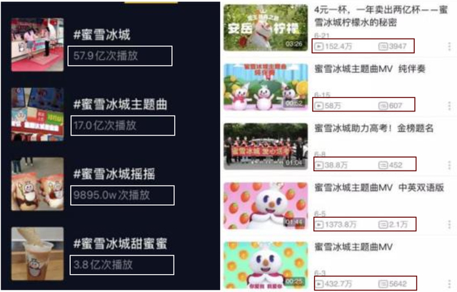 资料来源：B站官网，抖音官网，中金公司研究部