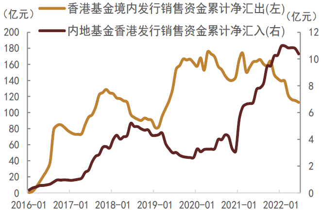 资料来源：Wind，中金公司研究部