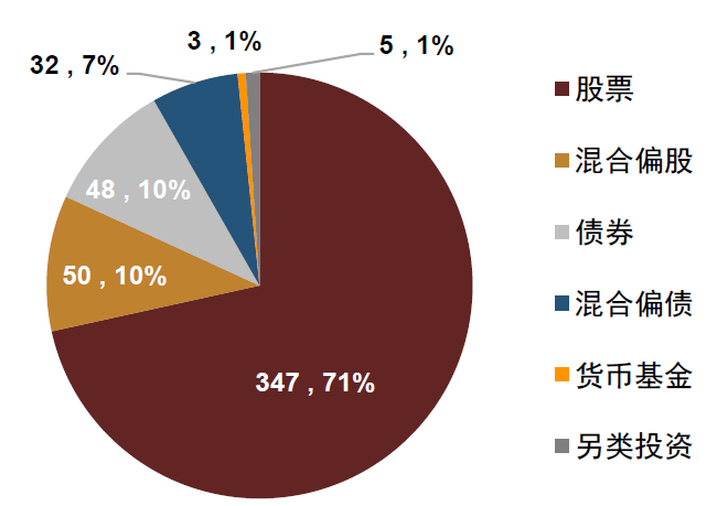 资料来源：Wind，中金公司研究部；数据截至2022年8月24日