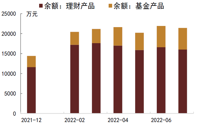 资料来源：Wind，中金公司研究部；数据截至2022年8月24日