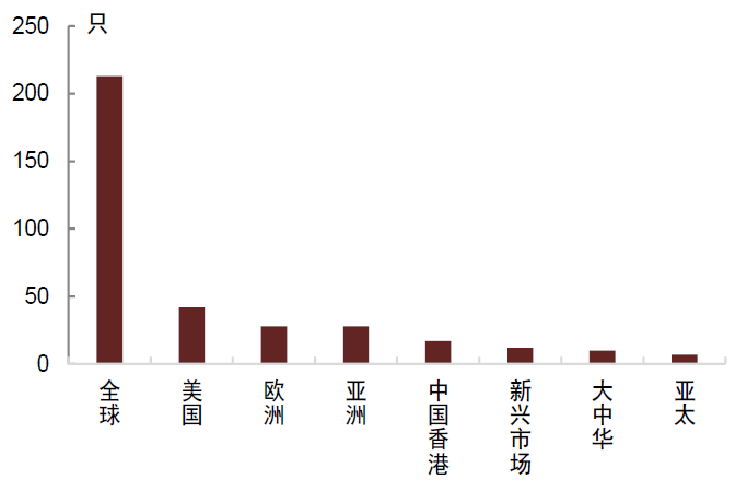 资料来源：Wind，中金公司研究部；数据截至2022年8月24日