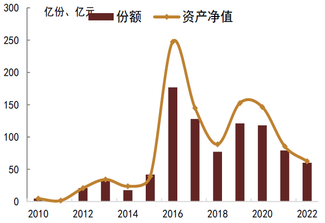 资料来源：Wind，中金公司研究部；数据截至2022年8月24日