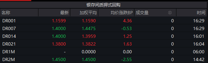 （数据来源：WIND）