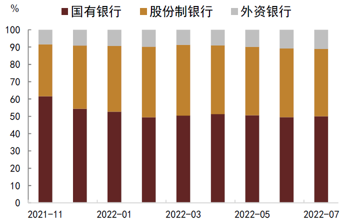 资料来源：Wind，中金公司研究部；数据截至2022年8月24日