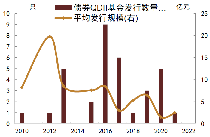 资料来源：Wind，中金公司研究部；数据截至2022年8月24日