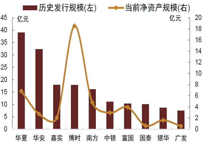 资料来源：Wind，中金公司研究部；数据截至2022年8月24日