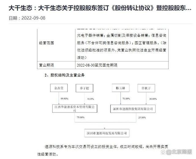 图片来源：大千生态公告截图