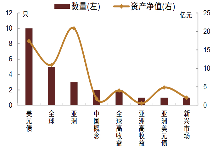 资料来源：Wind，中金公司研究部；数据截至2022年8月24日