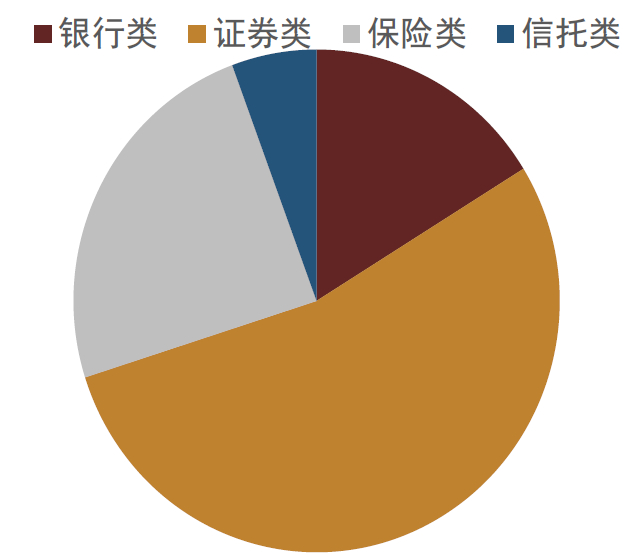 资料来源：国家外汇管理局，中金公司研究部；数据截至2022年8月31日