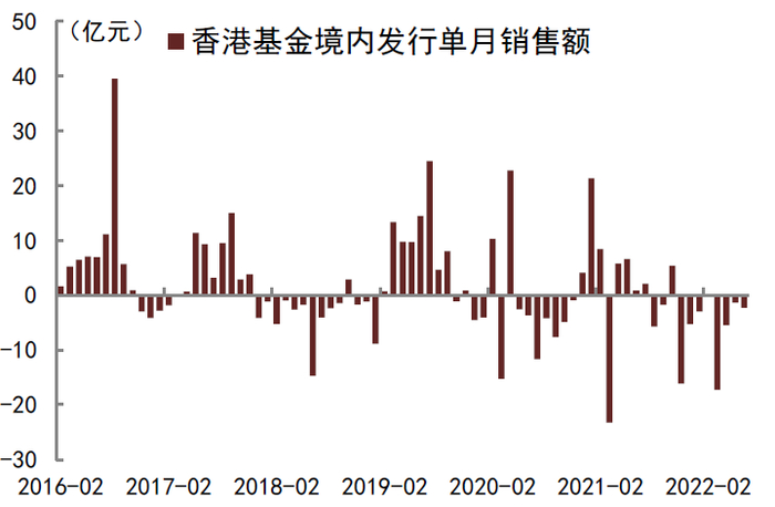 资料来源：Wind，中金公司研究部