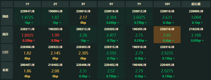 （数据来源：QB）