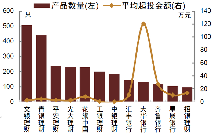 资料来源：Wind，中金公司研究部；数据截至2022年8月24日