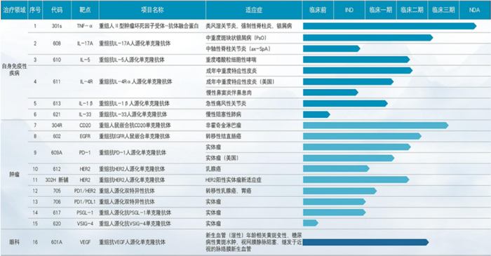 　　图源：三生国健官网