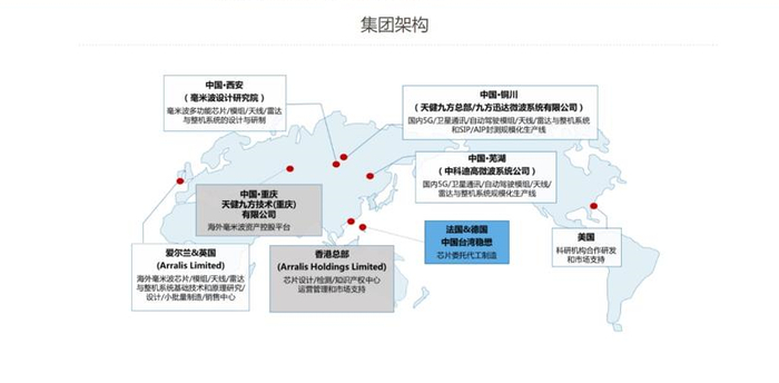 　　图片来源：天健九方官网