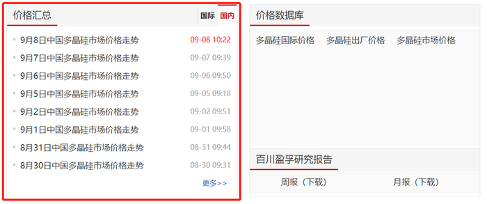 图|百川盈孚网站