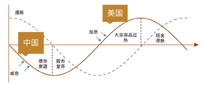 资料来源：中金公司研究部
