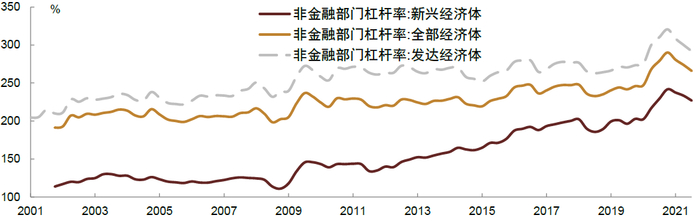 资料来源：Wind，中金公司研究部