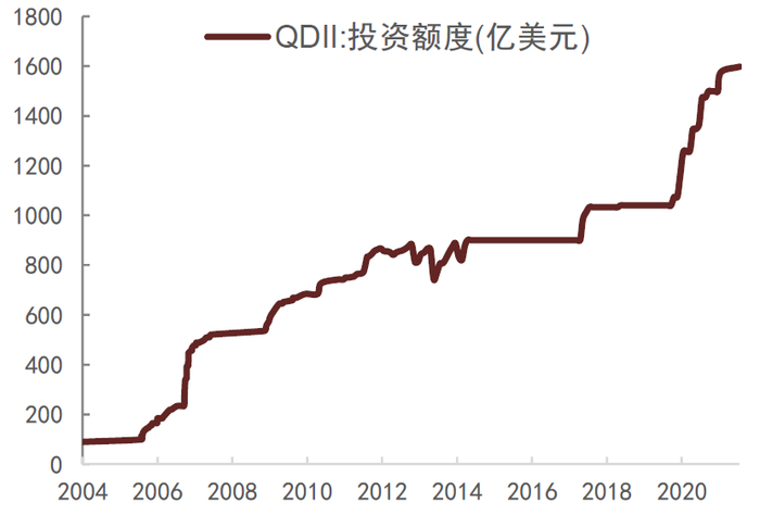 资料来源：国家外汇管理局，中金公司研究部；数据截至2022年8月31日