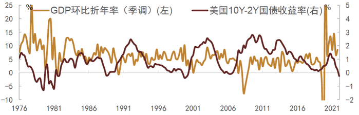 资料来源：Wind，中金公司研究部