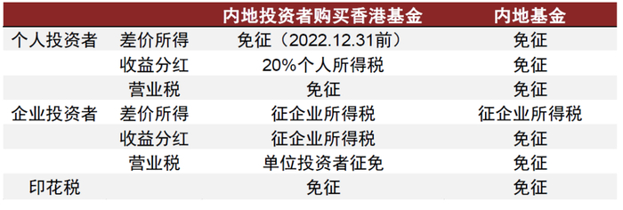 资料来源：国家税务局，中金公司研究部