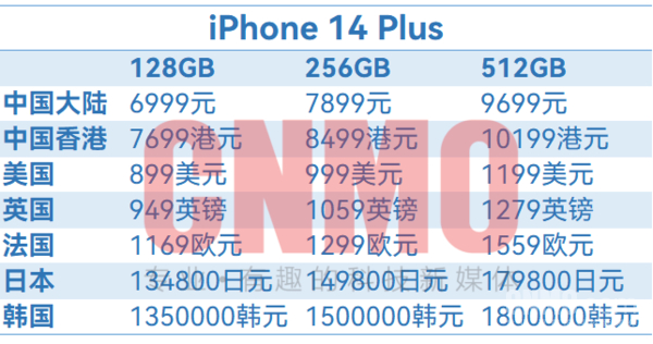 iPhone 14 Plus部分地区售价汇总