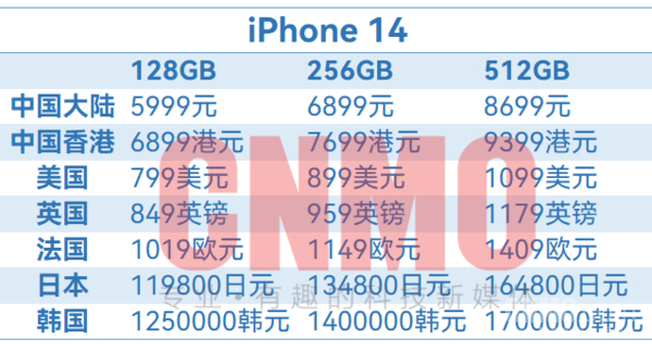 iPhone 14部分地区售价汇总