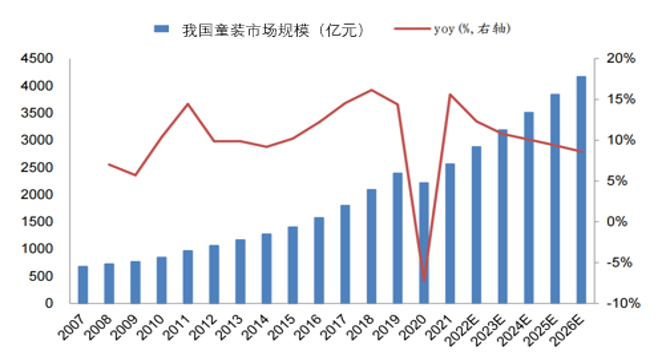 数据来源：Euromonitor