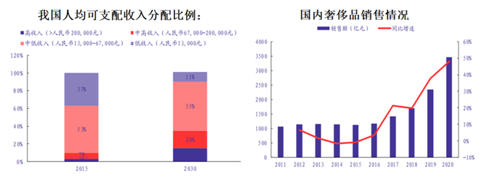 数据来源：银河证券
