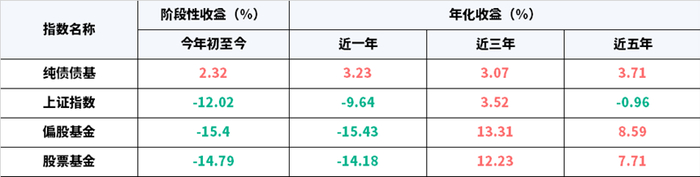 数据来源：中证指数公司 统计周期：2022年8月31日