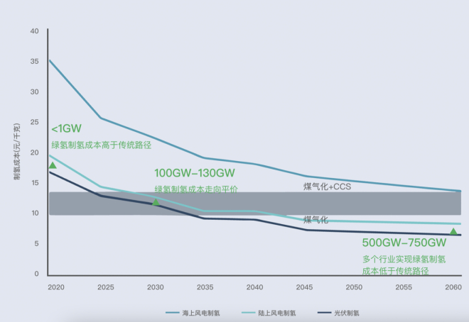 图源氢能联盟研究院