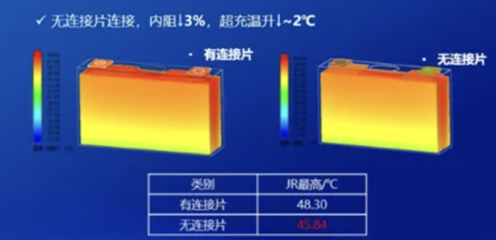▲图5.电芯的散热