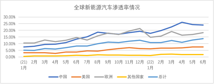 数据来源：Marklines，东海基金整理