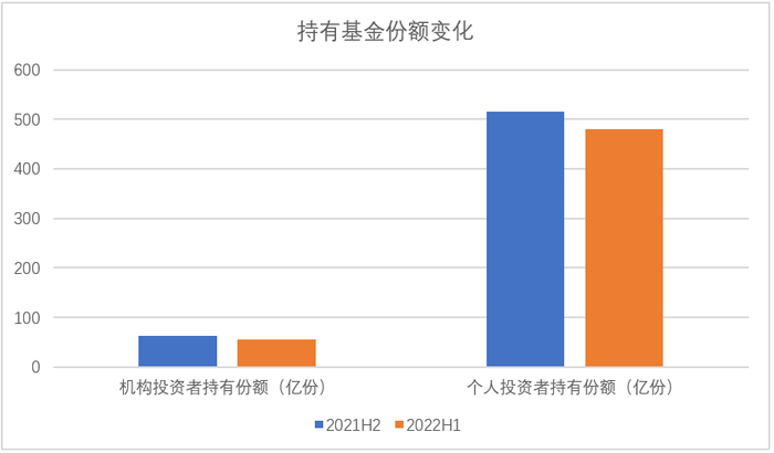 数据来源：Wind，东海基金整理