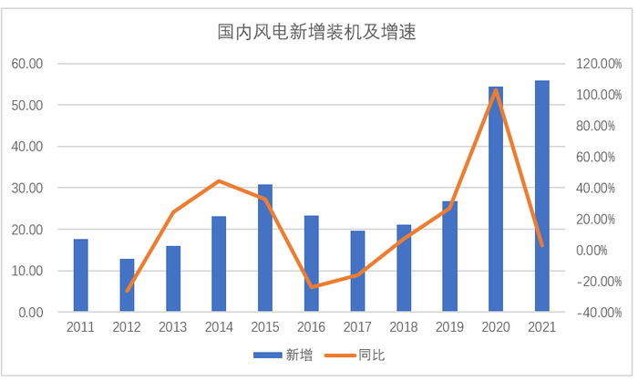 数据来源：CWEA，东海基金整理