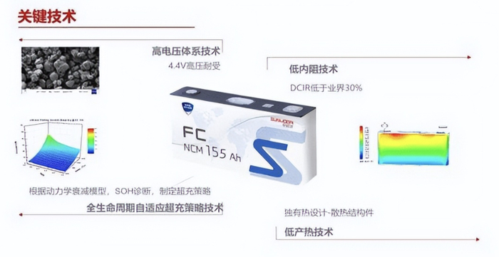 ▲图9.快充电池