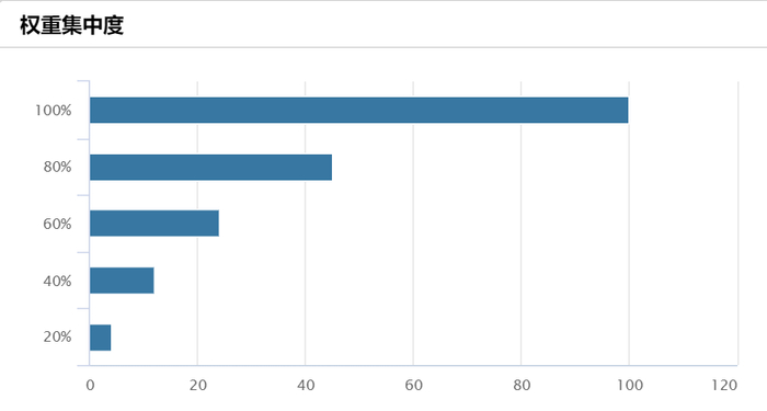 资料来源：Wind，2022/9/4