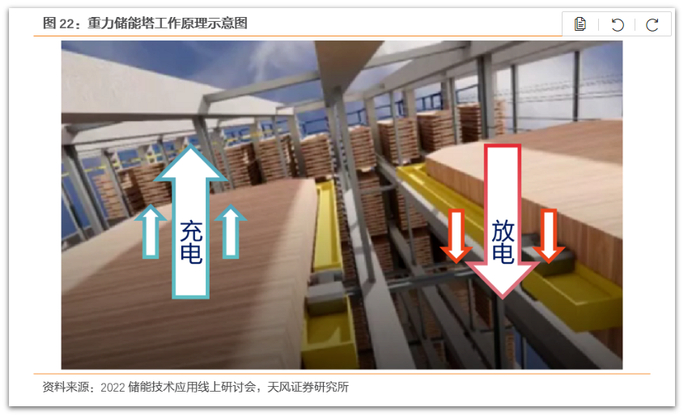 来源：天风证券