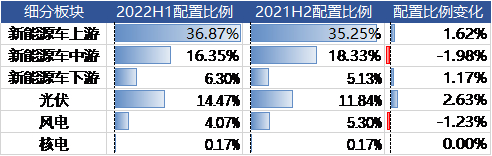 数据来源：Wind，东海基金整理