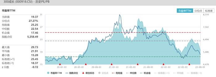 资料来源：Wind，2022/9/4