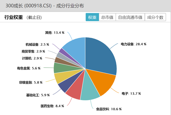 资料来源：Wind，2022/9/4