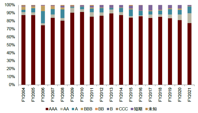资料来源：JSDA, 中金公司研究部