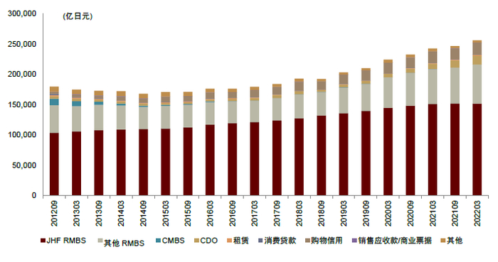 资料来源：JSDA, 中金公司研究部